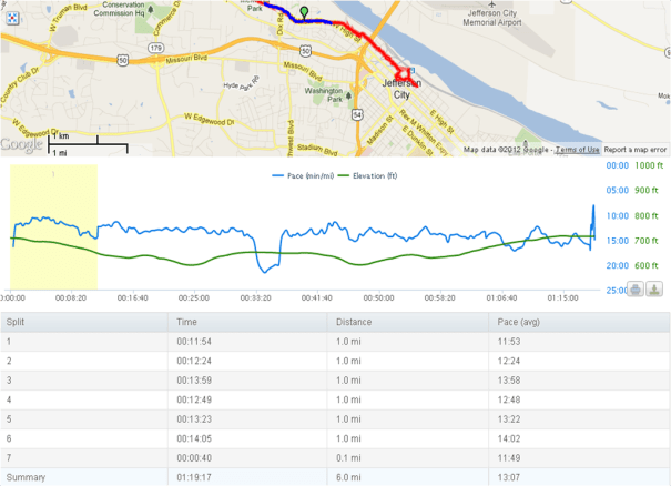 todays run july 8.png 2