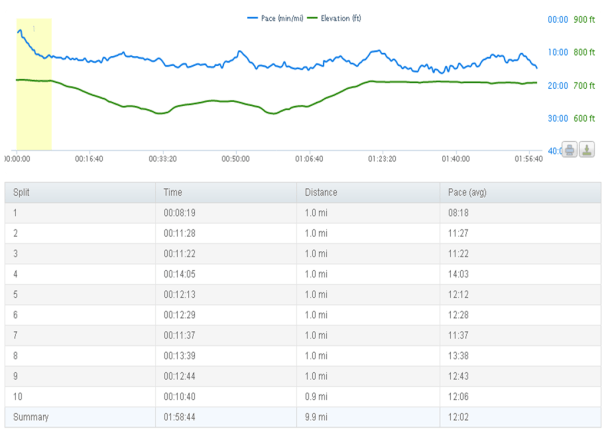 Todays run August 11 20122